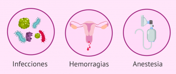 Riesgos de la punción