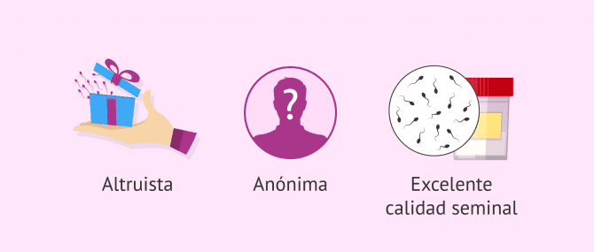 Imagen: Requisitos para la donación de semen