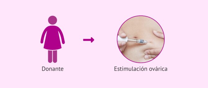 Estimulación de la ovulación
