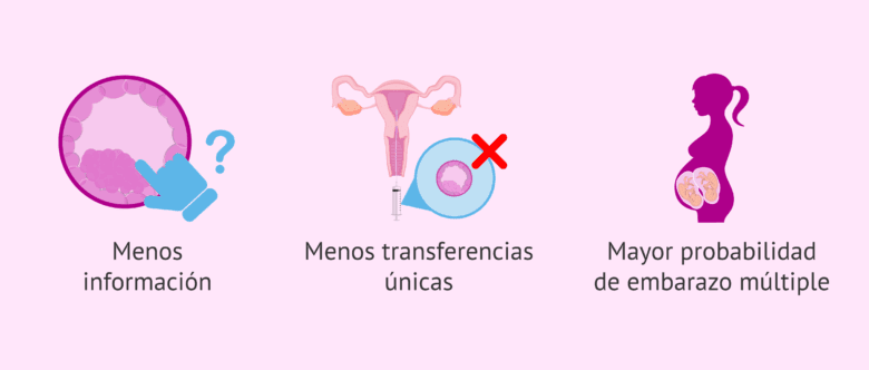Transferencia de embriones: ¿En día 3 o en estadio de blastocisto?
