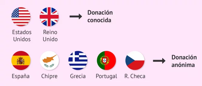 Imagen: Escrito de buena voluntad de los donantes