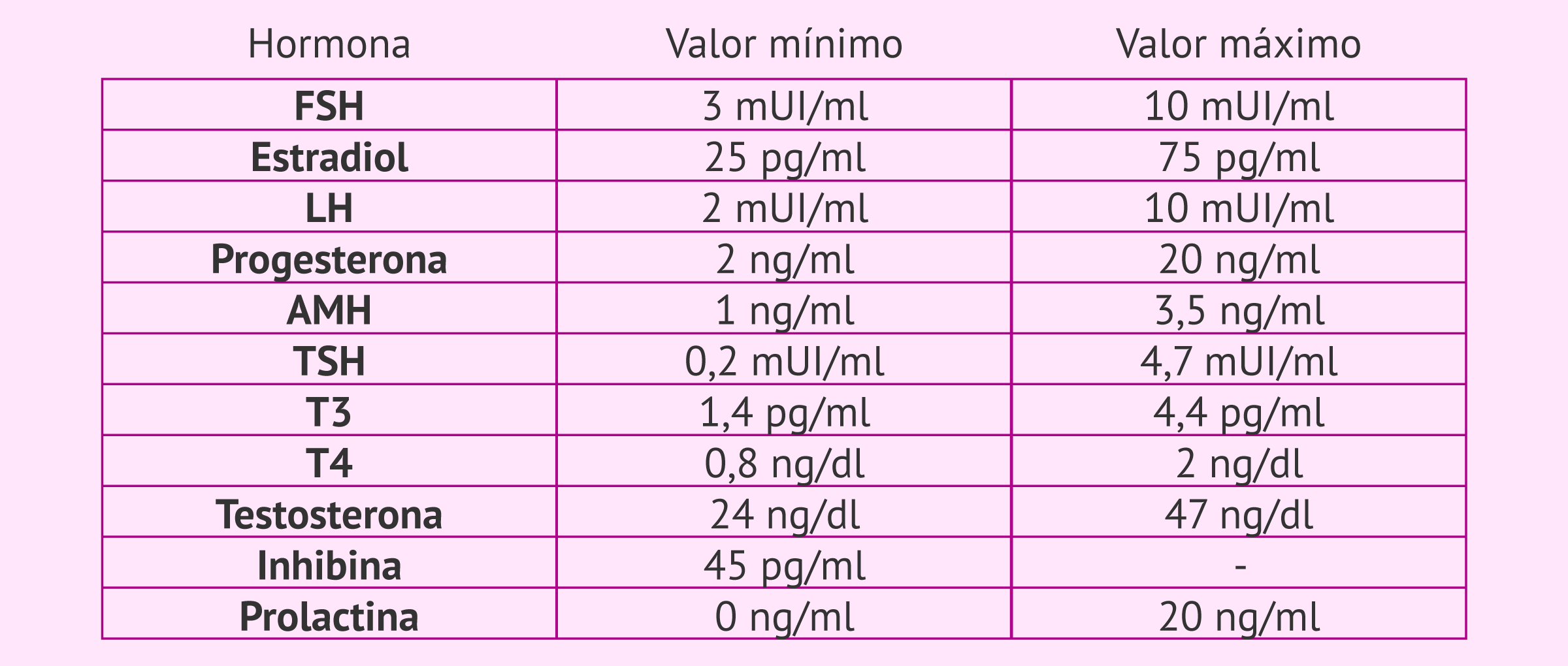 Proteínas en orina embarazo valores normales