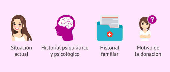 Imagen: Estudio psicológico a las donantes de óvulos