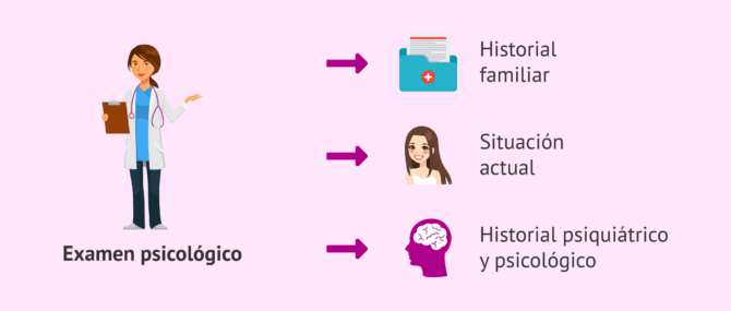 Imagen: Examen psicológico a las candidatas a donantes de óvulos